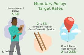 Current Federal Reserve Interest Rates And Why They Change