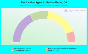 garden grove california ca profile