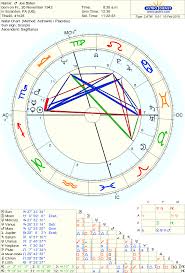 Astro Databank Chart Of Joe Biden Born On 20 November 1942