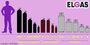 Compressed Gas Cylinder Sizes Welding Gas Cylinder Sizes