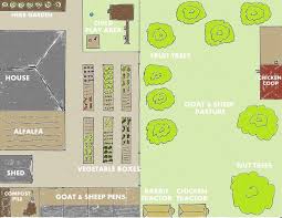 28 farm layout design ideas to inspire