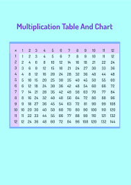 multiplication table and chart in pdf