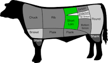 Why is NY called striploin?