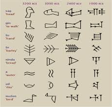 Writing Systems Part 3