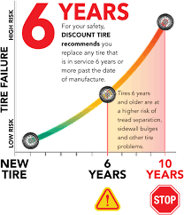 76 Unmistakable Discount Tire Tread Depth Chart