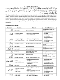 Surat luqman ayat 14 adalah ayat yang memerintahkan birrul walidain, berbakti kepada kedua orangtua. Analisis Hukum Bacaan Qs Luqman 031 13 14
