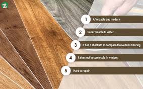 Mohawk® simpliflex gaitwood 6 x 36 vinyl plank flooring (18 sq.ft/ctn) click to add item mohawk® simpliflex gaitwood 6 x 36 vinyl plank flooring (18 sq.ft/ctn) to the compare list. Modern Home Flooring Options In Pakistan With Rates In 2020 Zameen Blog
