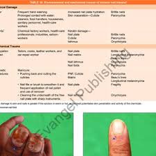 pdf traumatic nail disorders