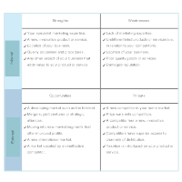 Swot Analysis Swot Analysis Examples And How To Do A Swot