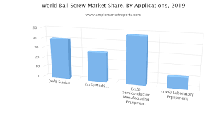Ball Screw Market Expansion During 2018 2026 Nsk Thk Skf