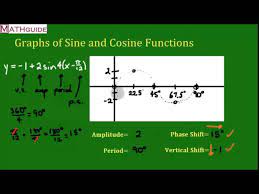 Amplitude Period Phase Shift And