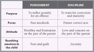 Punishment Vs Discipline Chart Raising Godly Children