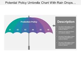 Potential Policy Umbrella Chart With Rain Drops And