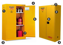 double door flammable safety cabinets