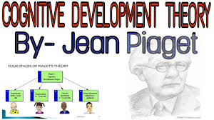 Image result for Â The Cognitive and Moral Development Theory