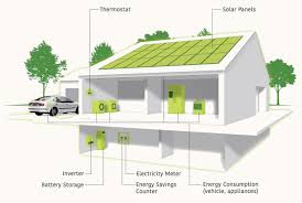 Solar and battery cost calculator. In Germany Consumers Embrace A Shift To Home Batteries Yale E360