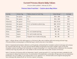 Princess Diana Beanie Baby For Sale Queenofsiennas