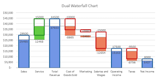 Stacked Waterfall Chart Excel 365 Bedowntowndaytona Com