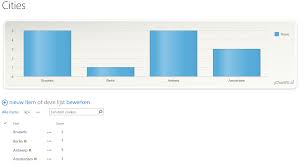 Create Charts In Sharepoint 2013