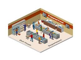 supermarket layout enhance your