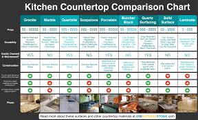 countertop comparison chart which