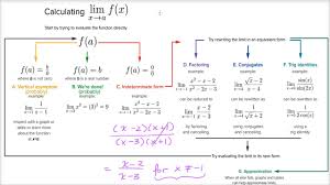 Strategy In Finding Limits Video Khan Academy