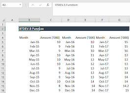 stdev s function formual exle