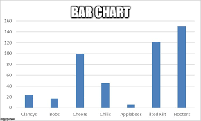 Bar Chart Imgflip