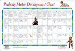 Problem Solving Motor Development Chart Peabody