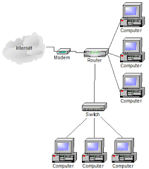 This collection of home network diagrams covers both ethernet and wireless layouts. You Can Set Up Your Home Network Yourself By Leo Notenboom Tech Ramblings Medium