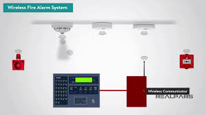 Fire alarm panel stock vectors, clipart and illustrations. What Is A Fire Alarm System Fire Detection System Realpars