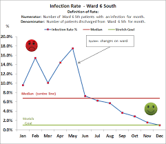 Clinical Excellence Commission Run Charts