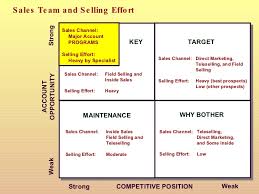Strategic Planning Powerpoint Presentation