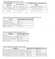 Medium Size Of Blood Sugar Log Chart Printable Simple Template Excel