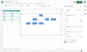 Read, write, and format data in sheets. How To Make An Org Chart In Google Docs Lucidchart Blog