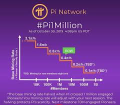 Pi network can give you a decent amount, maybe after 2025… maybe around 5$. What Is Pi Network Currency And Its Value Complete Guide