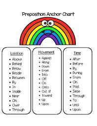 Somewhere Over The Rainbow Prepositions