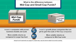 mid cap vs small cap funds what s the