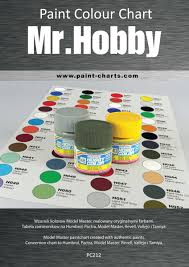 Paint Colour Chart Gunze Mr Hobby 20mm
