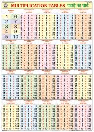 Buy Multiplication Table Chart 70x100cm Book Online At Low