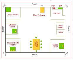 Complete Guide On Vastu Shastra For Homes