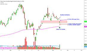 Etg Stock Price And Chart Nyse Etg Tradingview