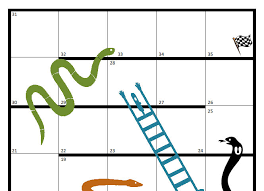 It means that each of the symbols will correspond with one of the three categories of the world of. Snakes And Ladders Game Template Dnrenew