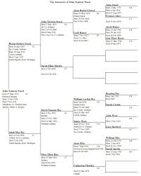 Brothers Keeper Genealogy Program Sample Reports