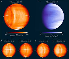 dynamics of venus atmosphere
