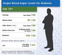 blood sugar levels low normal high