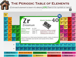 learn periodic table