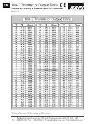 10k Ohm Ntc Thermistor Chart Www Bedowntowndaytona Com