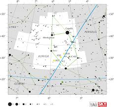 Auriga Constellation Wikipedia