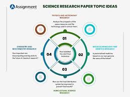 science research paper topics